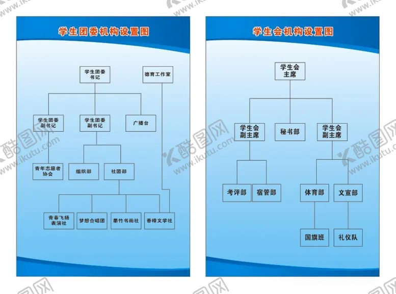 编号：79615202271050575002【酷图网】源文件下载-学校团委干部制度牌