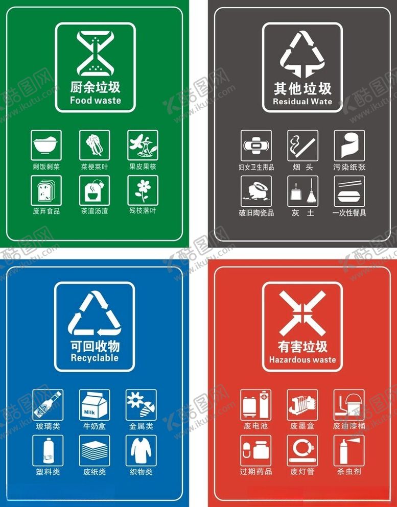 编号：54765812220923501980【酷图网】源文件下载-垃圾分类图标