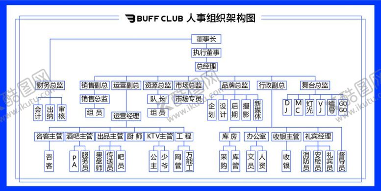 编号：55127810161111473876【酷图网】源文件下载-人事组织架构图