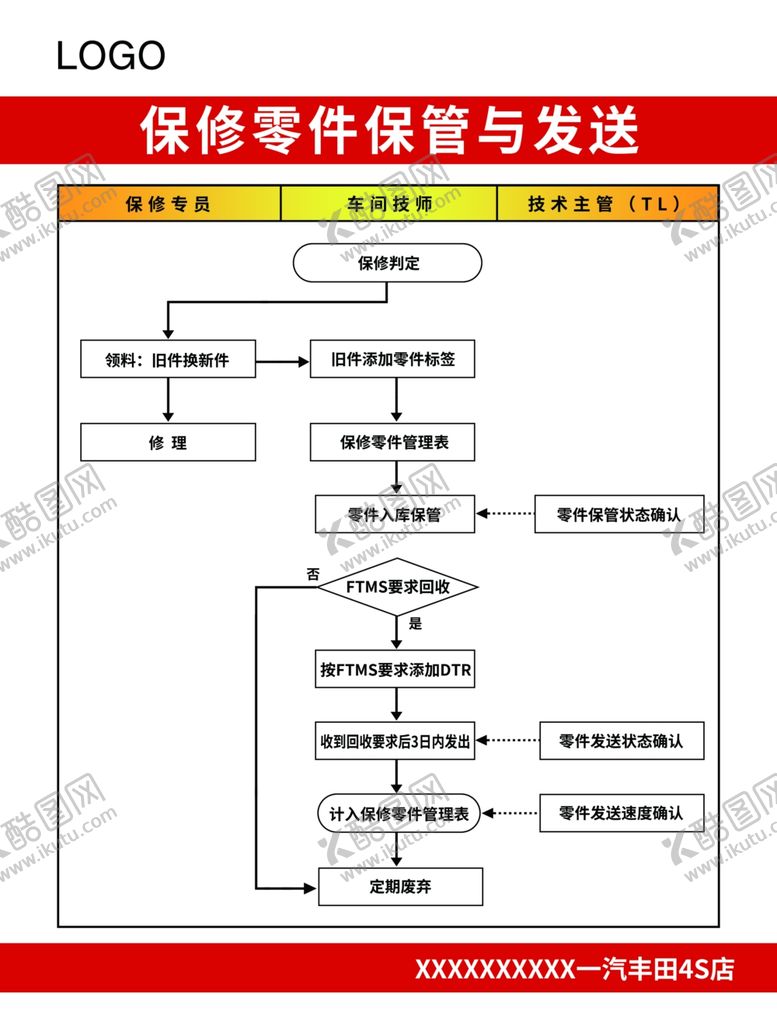 编号：21983806232343505124【酷图网】源文件下载-保修零件保管与发送