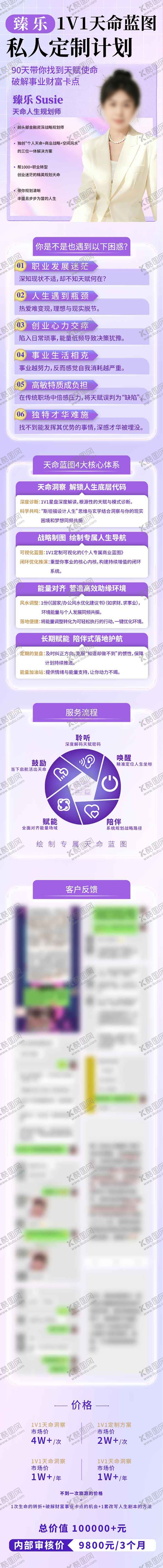 编号：87240401090006417848【酷图网】源文件下载-私人定制长图人物介绍