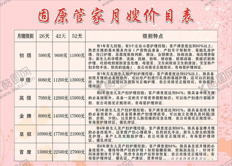 编号：86279807131154397766【酷图网】源文件下载-月嫂价目表