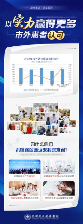 医疗以实力赢得更多市外患者认可