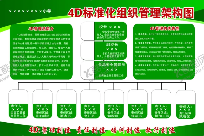 编号：44424904210553233116【酷图网】源文件下载-4D标准化组织管理架构图