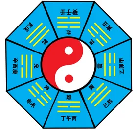 八卦图