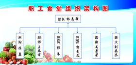 食堂组织架构图