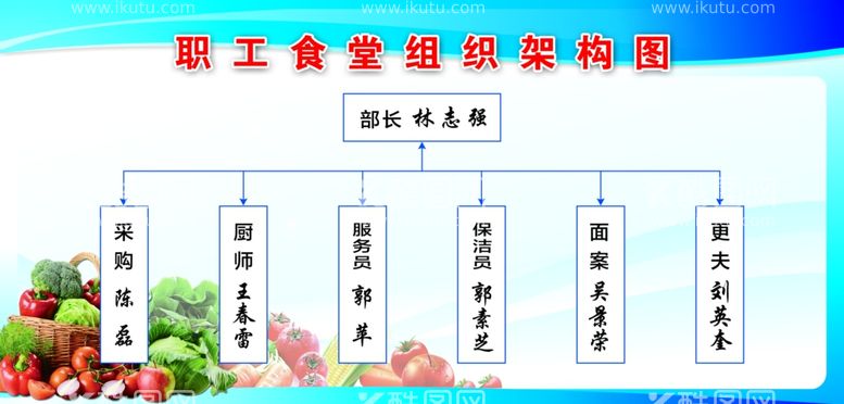 编号：40251412030939489205【酷图网】源文件下载-食堂组织架构图