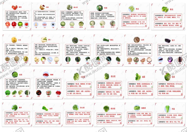 编号：91946101260249024014【酷图网】源文件下载-厨房食堂蔬菜验收标准