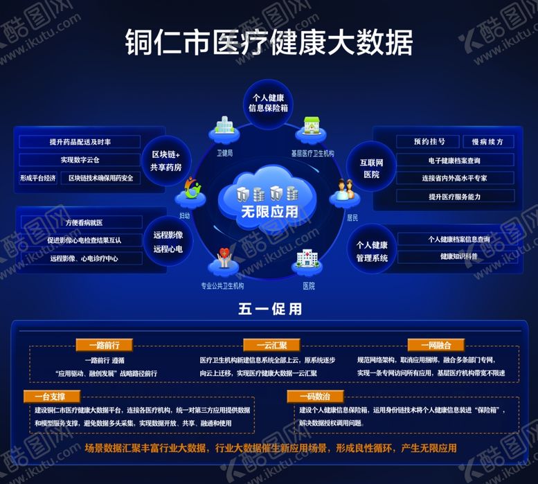 编号：54706306272000193894【酷图网】源文件下载-健康医疗大数据