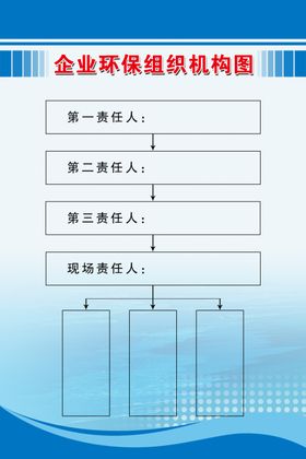 企业环保组织机构图