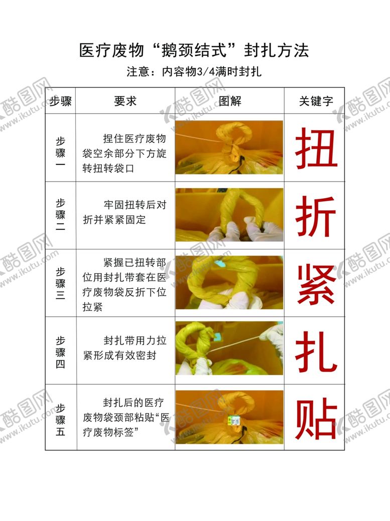 编号：52154402230914399985【酷图网】源文件下载-鹅颈结废物医疗处理方法