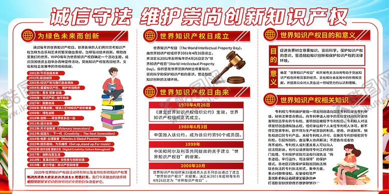编号：29520307040126085468【酷图网】源文件下载-世界知识产权日展板