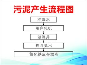 污泥产生流程图