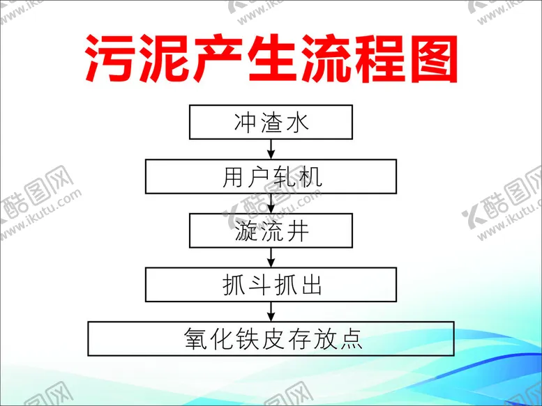编号：58478612160003306046【酷图网】源文件下载-污泥产生流程图