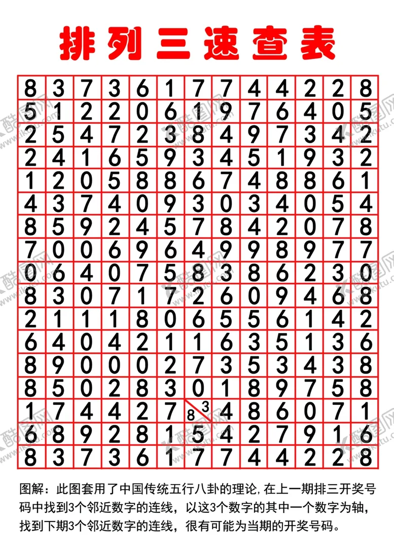 编号：75887505010445263444【酷图网】源文件下载-彩票排列三速查表