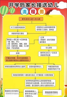 接送幼儿流程图