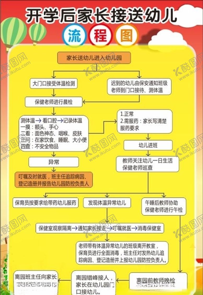 编号：48860410270924258616【酷图网】源文件下载-接送幼儿流程图