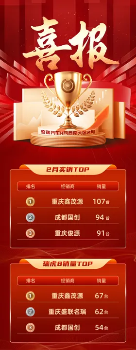 销量成交排名喜报长图海报