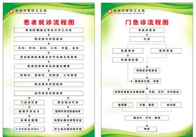 患者就诊流程图