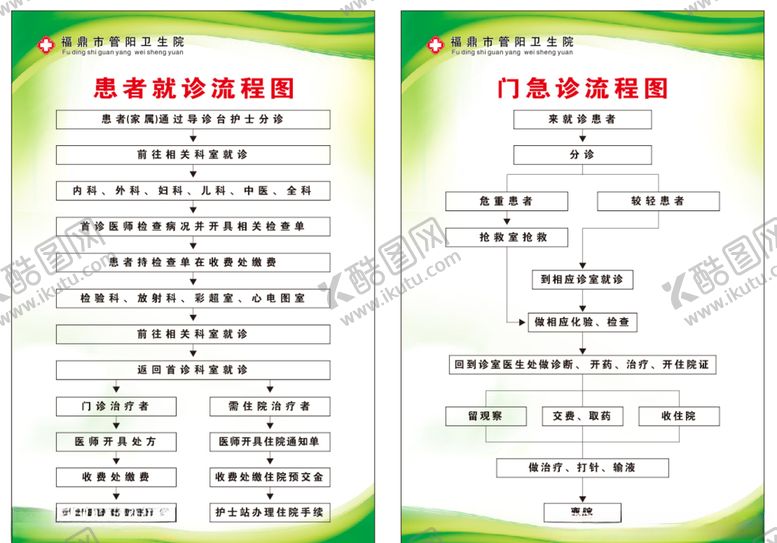 编号：16937809192105153287【酷图网】源文件下载-患者就诊流程图