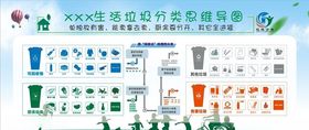 六步标准沟通流程思维导图分类设计