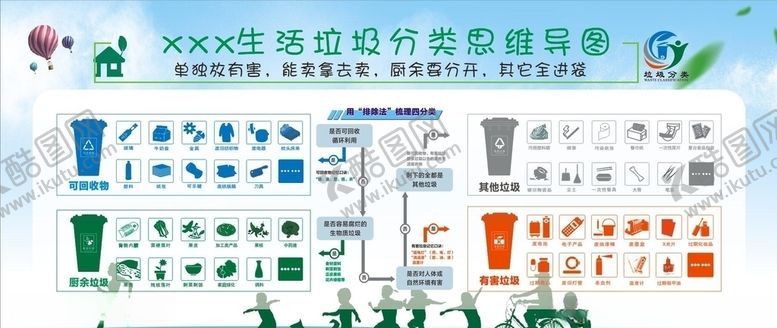 编号：71406207122212298716【酷图网】源文件下载-垃圾分类思维导图