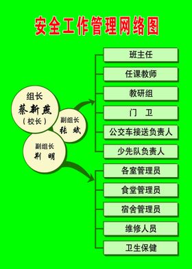 编号：69047809250138060638【酷图网】源文件下载-学校安全牌