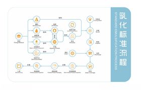 乳化标准流程
