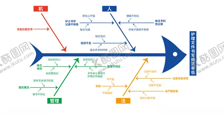 编号：14734301272056594348【酷图网】源文件下载-鱼骨图