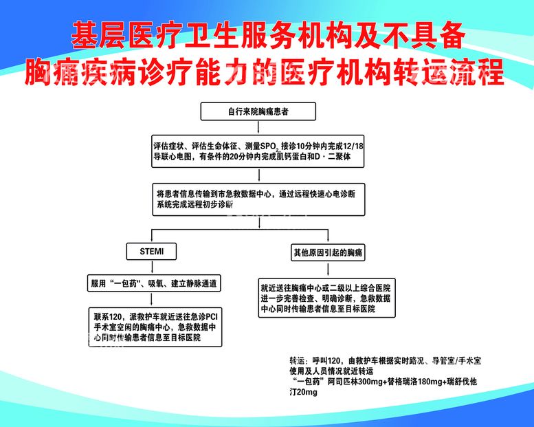 编号：37023710180757576058【酷图网】源文件下载-医疗机构转运流程