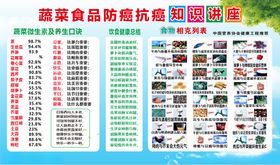 蔬菜抗癌讲座