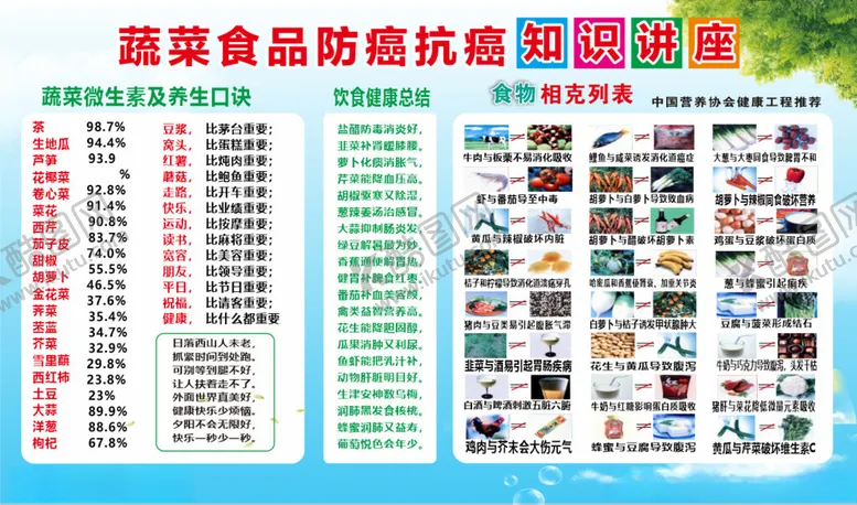 编号：91130112191412479890【酷图网】源文件下载-蔬菜抗癌讲座