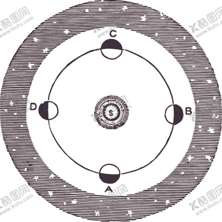 编号：34575710310751105511【酷图网】源文件下载-星座