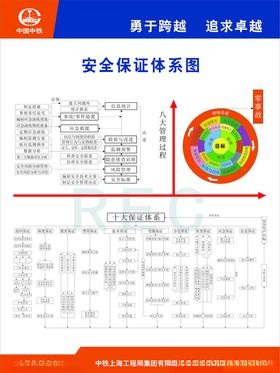 安全保证体系图