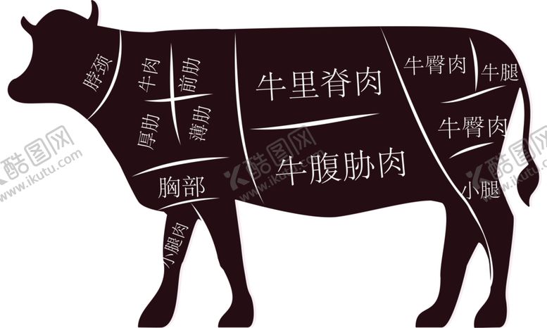 编号：44737105181700245832【酷图网】源文件下载-牛肉分割图
