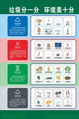 垃圾公类
