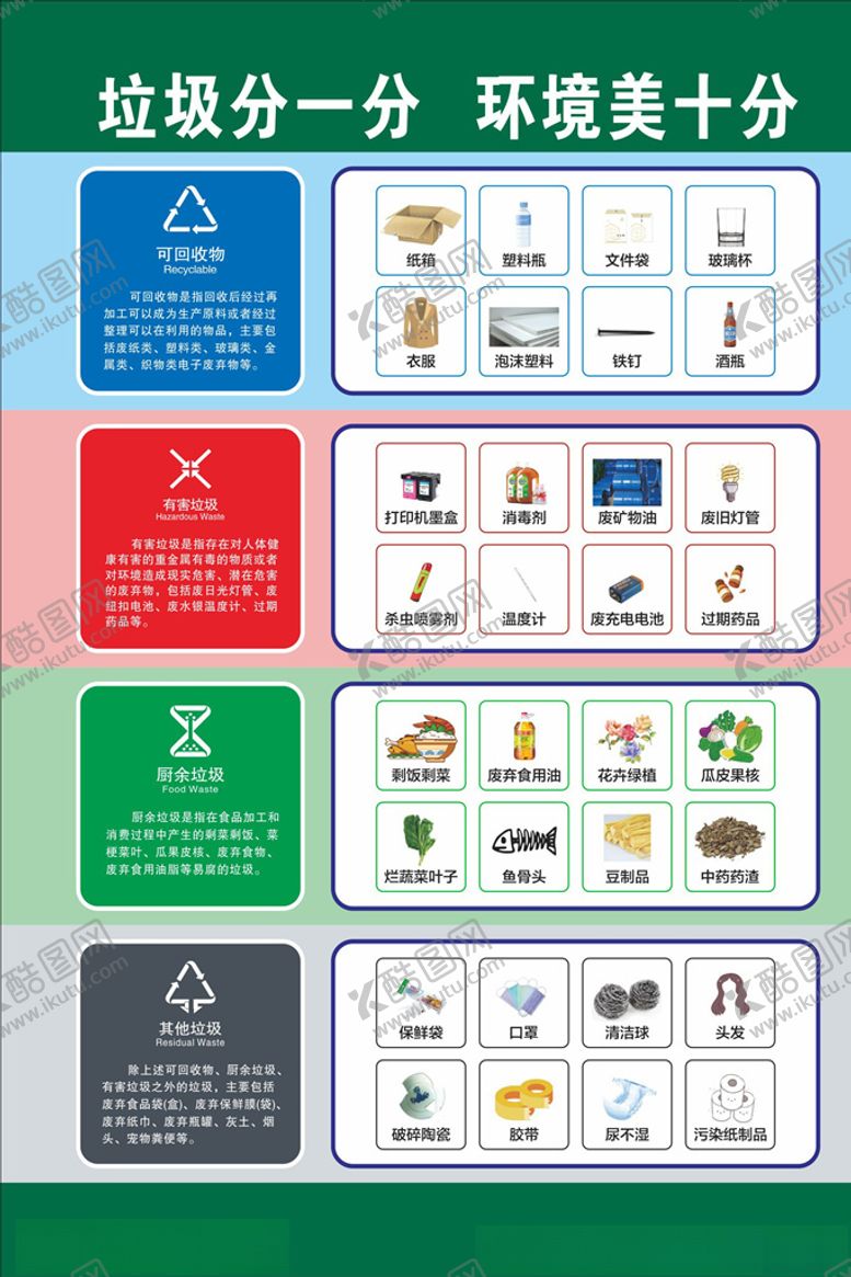 编号：29829807060231005206【酷图网】源文件下载-垃圾公类