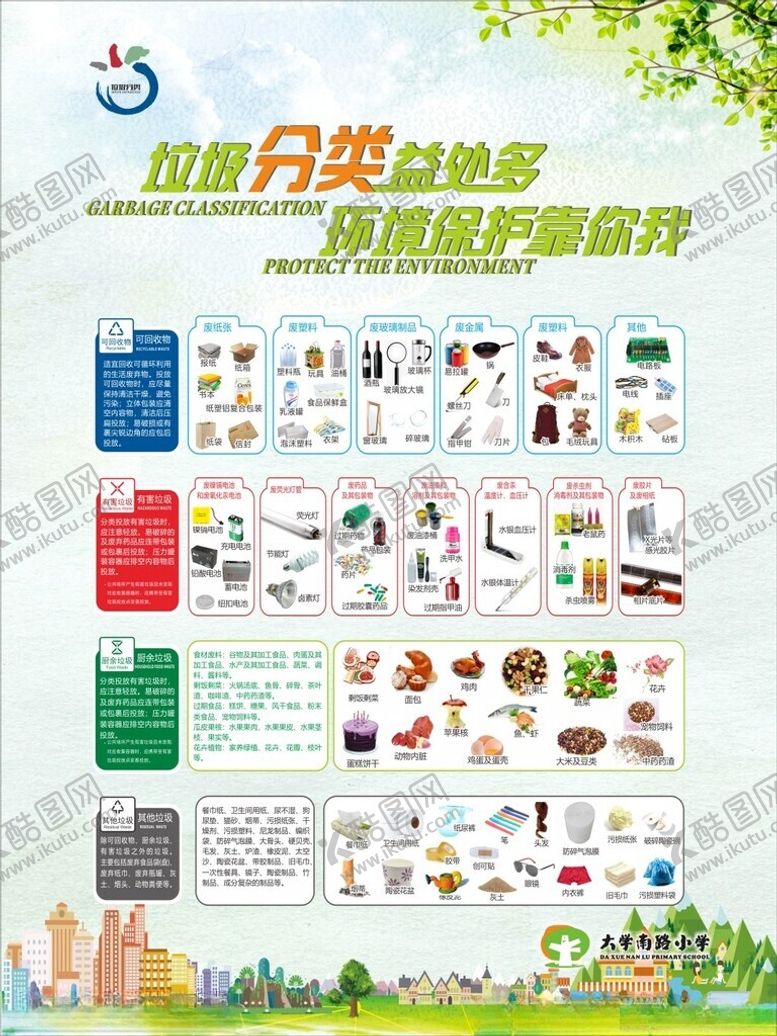 编号：23030002151028191342【酷图网】源文件下载-垃圾分类