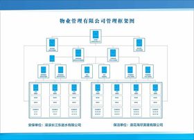 企业人员组织架构图