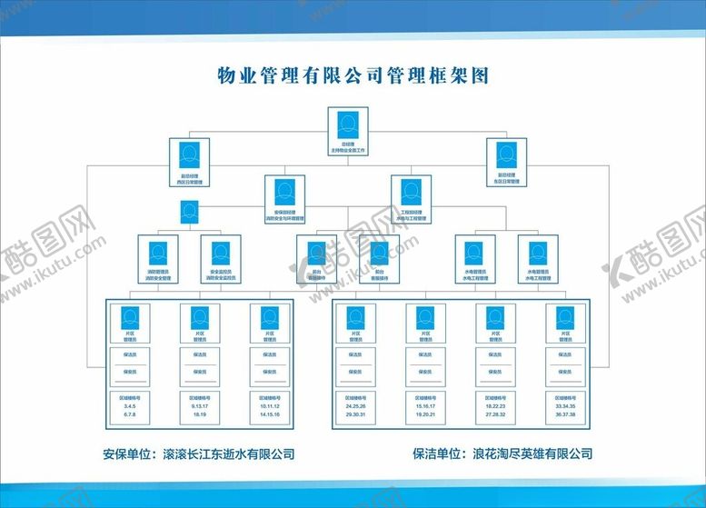 编号：16436802022125139537【酷图网】源文件下载-企业人员组织架构图