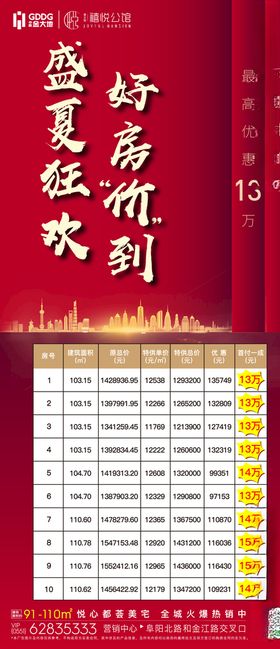 房产销冠精英朋友圈飞机稿