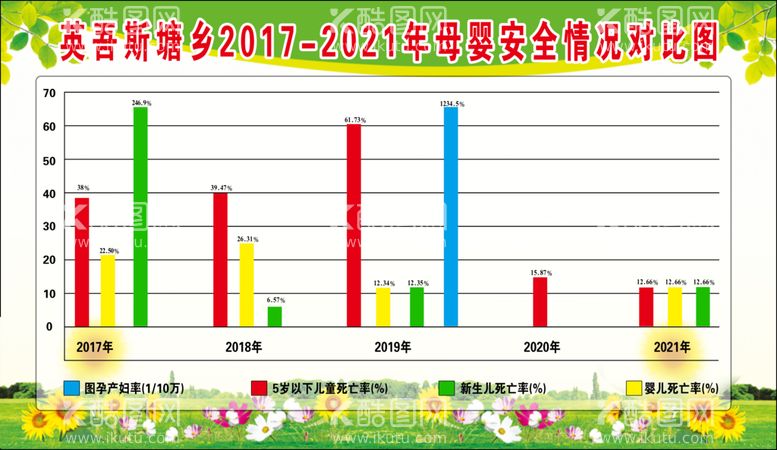 编号：76408910100955258237【酷图网】源文件下载-2017-2021年母婴安全情