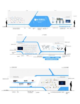 企业科技文化墙背景板