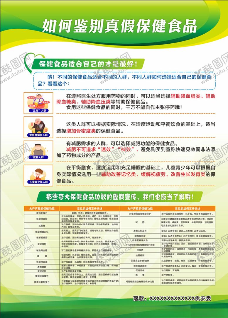 编号：19740110100401132973【酷图网】源文件下载-如何鉴别保健食品宣传展板