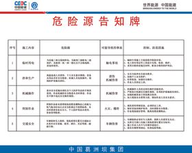 一图八牌危险源告示牌