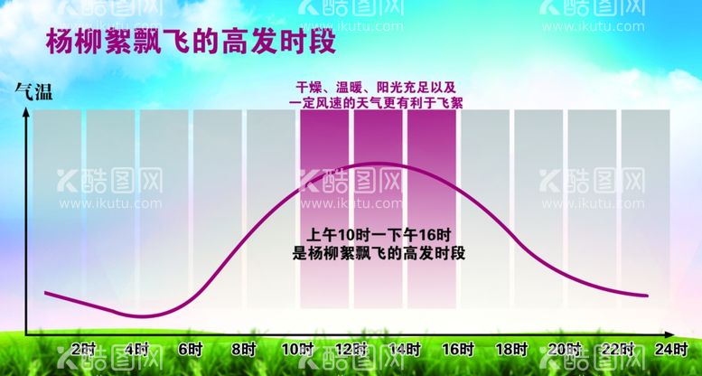 编号：64333911280150569299【酷图网】源文件下载-杨柳絮飘飞的高发时段图