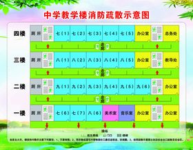 学校消防疏导示意图