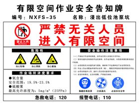 有限空间告知牌