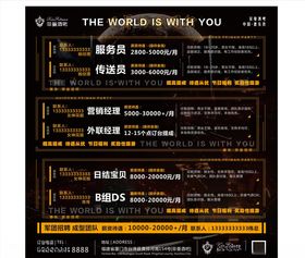 招聘海报