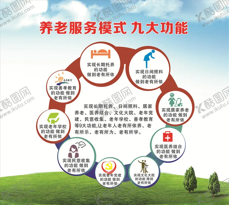 编号：94300307030100059885【酷图网】源文件下载-养老服务模式